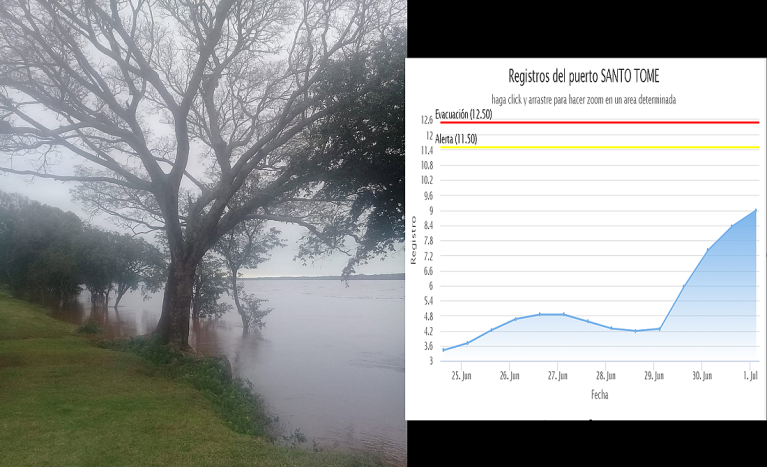 Crecida Río Uruguay: En menos de 3 día, mas de 5 metros.